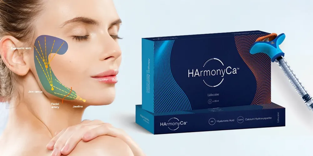 Stay Young by Triggering Collagen Production: The Long Term Effects of Harmonyca